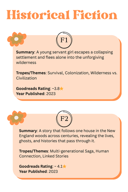 Blind Date With A Book *NEW BOOK*